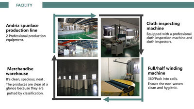 Chiny Jiangyin Shunhao New Material Technology Co.,Ltd profil firmy